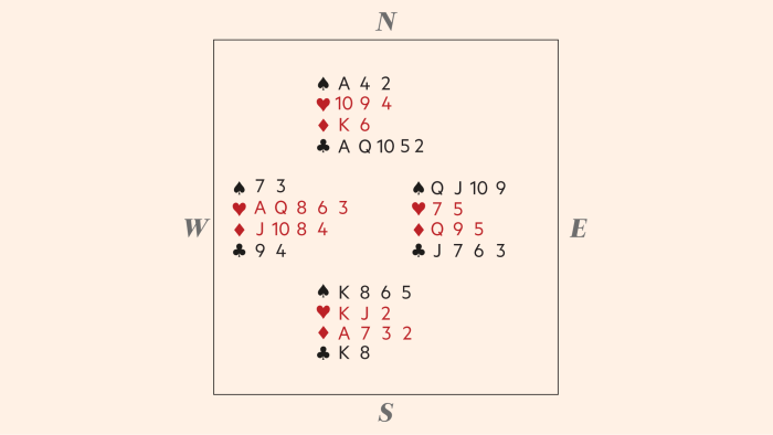 Bridge: Cold game contract squandered by playing thoughtlessly