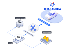 Charancha drives mobility shift with blockchain, AI-powered trust