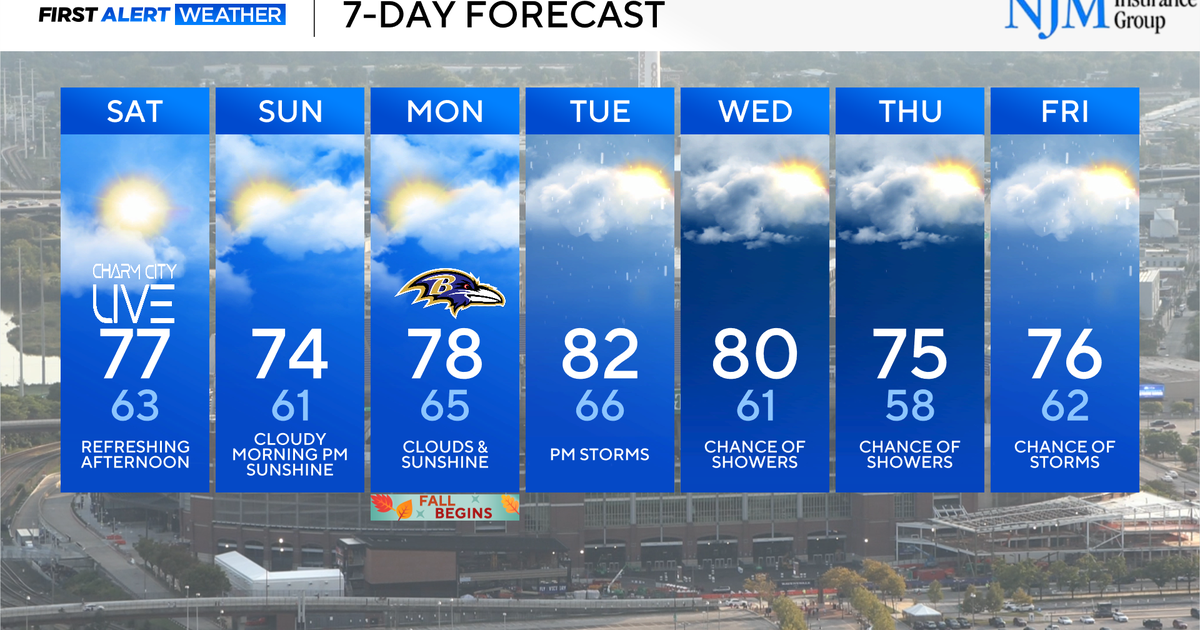 Cooler weekend ahead across Maryland