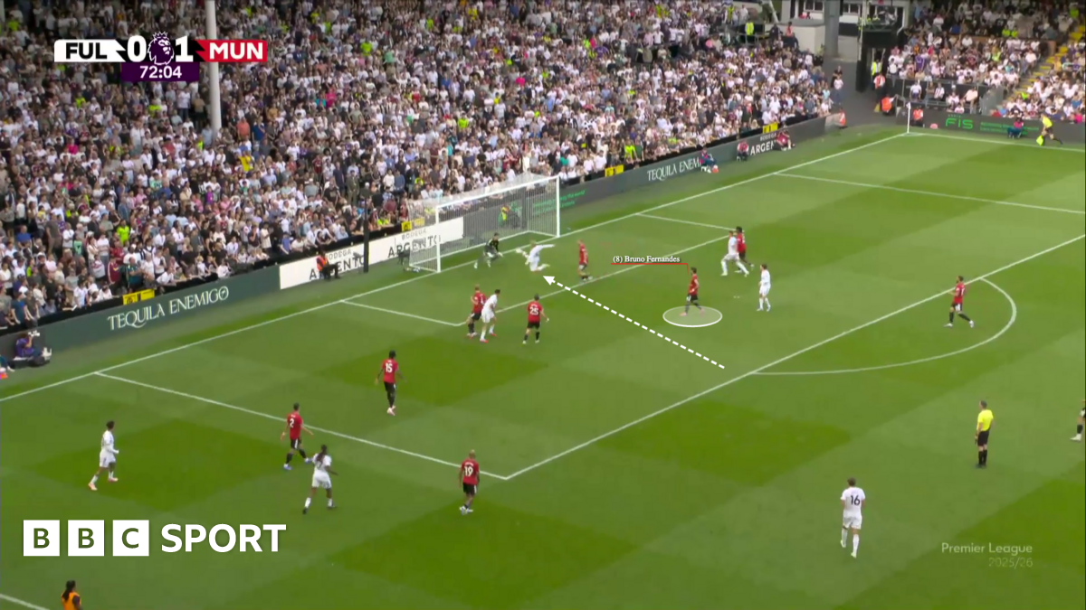 Man City 0-3 Man Utd: Tactical analysis