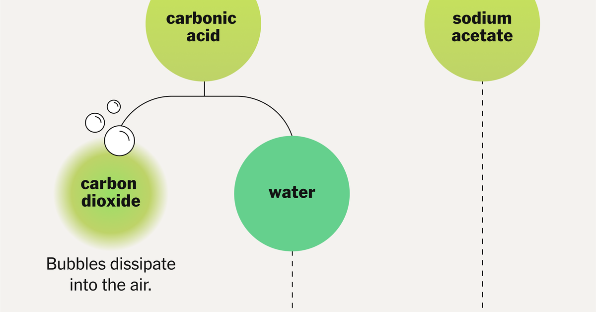 Please Stop Mixing Baking Soda and Vinegar to Make Cleaning Paste