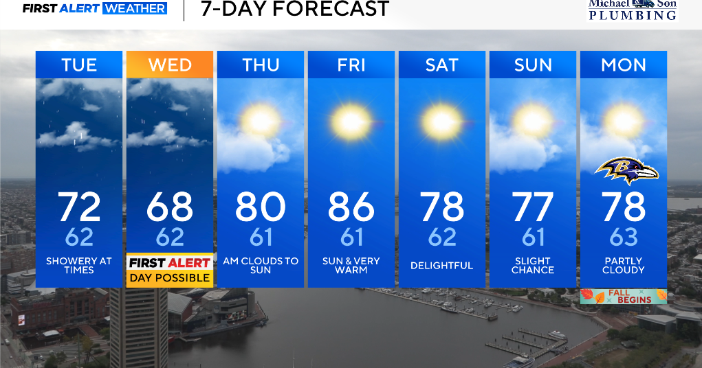 Showery weather at times across Maryland Tuesday into Wednesday