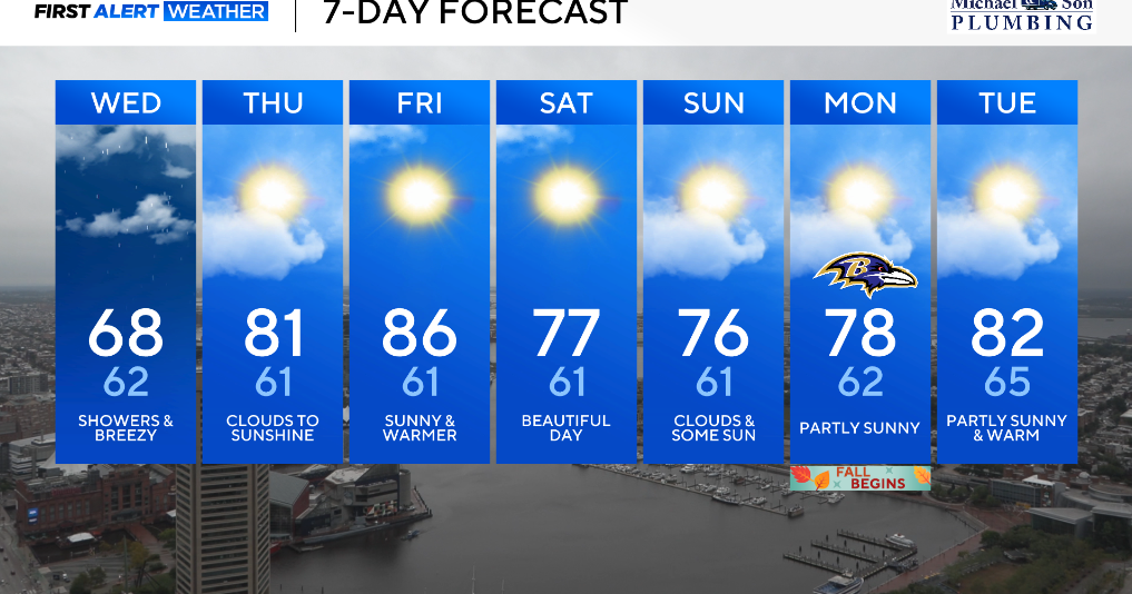 Sudden showers and downpours across Maryland Wednesday