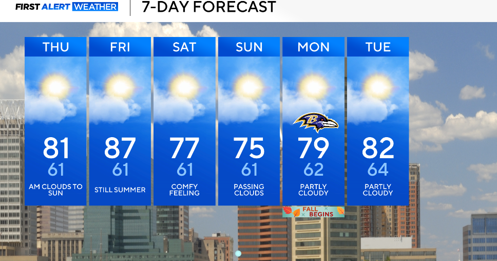 Sunshine and summery temperatures return to Maryland Thursday