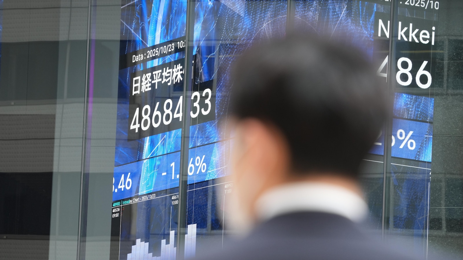 Asian shares retreat and crude prices soar $2 after Trump sanctions Russian oil giants