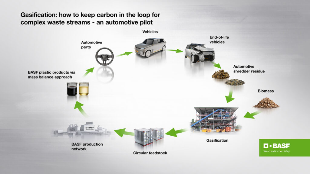 BASF, Porsche, and BEST successfully complete pilot project on chemical recycling - Renewable Carbon News