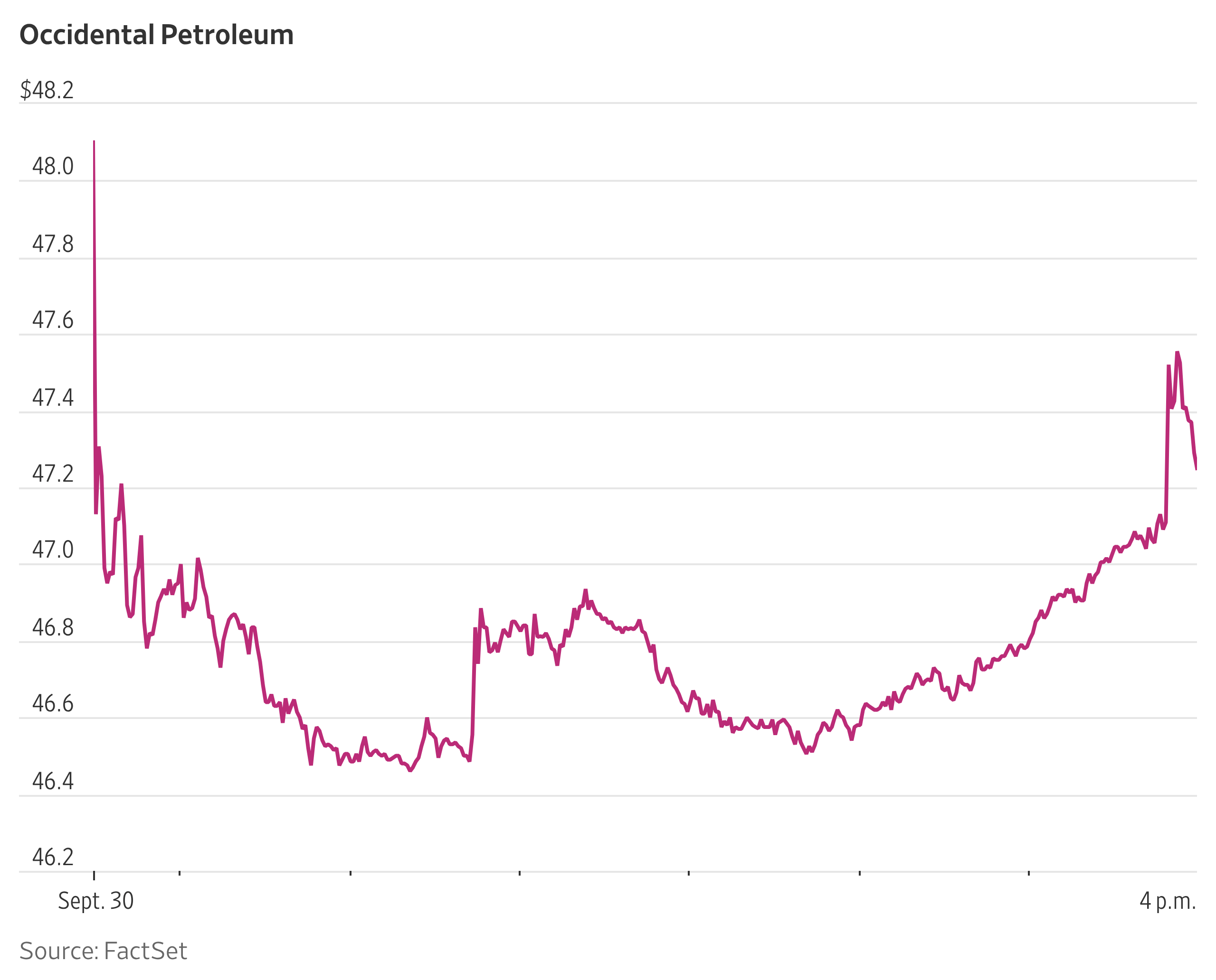 Petrochemical Deal Could Be Berkshire Hathaway's Largest in Years