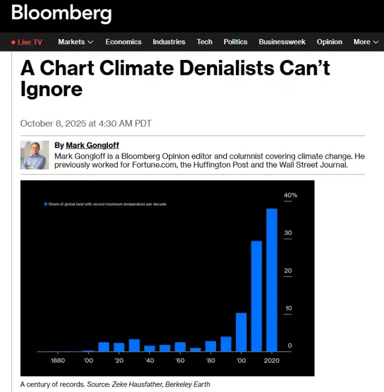 No, Bloomberg, One Chart Does Not Prove the World Is Getting Hot Fast