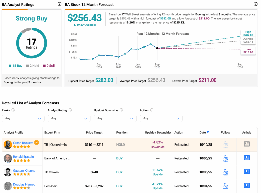 "Fixing Boeing Planes is Bad for Business": Boeing Stock (NYSE:BA) Surges as Airlines Revolt