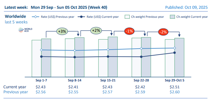 Cargo demand from China and Hong Kong to Europe recovers ...