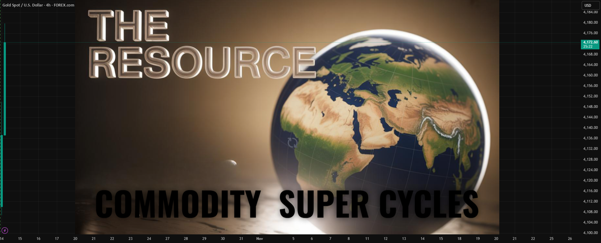 Commodity Supercycles and Resource Scarcity for FOREXCOM:XAUUSD by GlobalWolfStreet