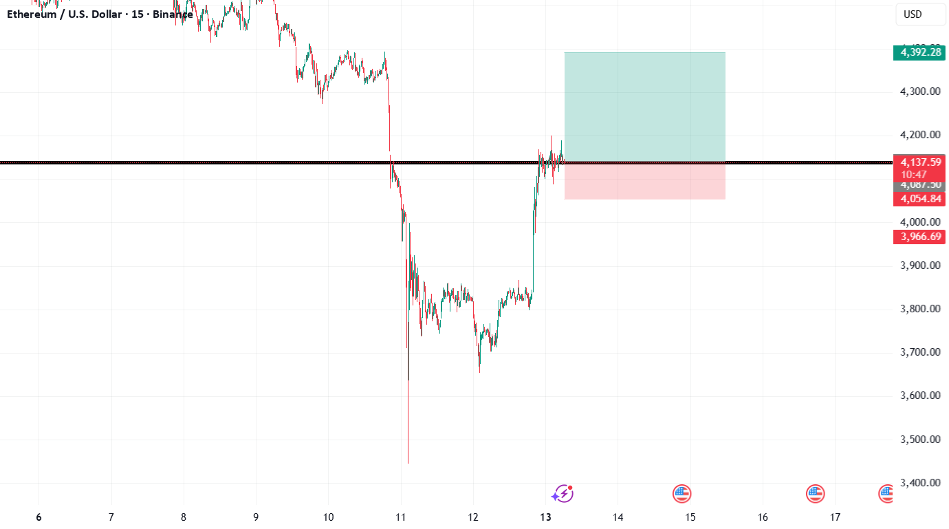 Bullish Retest of Reclaimed Support for BINANCE:ETHUSD by hammad69918