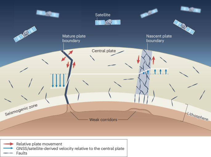 How do faults evolve into plate boundaries? - Nature Reviews Earth & Environment