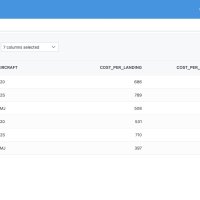 Fligence Planning Introduces Airport Cost Module to Help Airports Better Evaluate Route Profitability