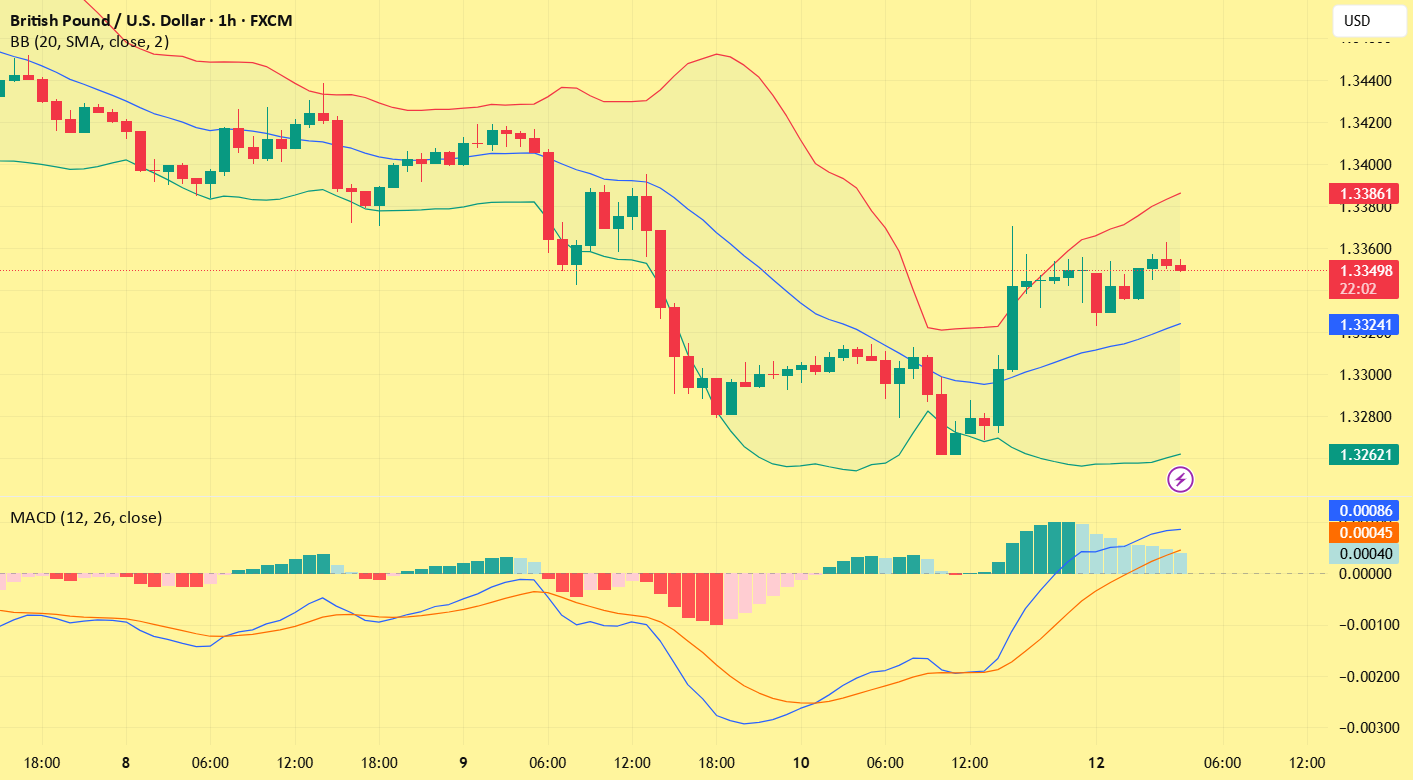 GBPUSD(20251013)Today's Analysis for FX:GBPUSD by GoldenBigAge