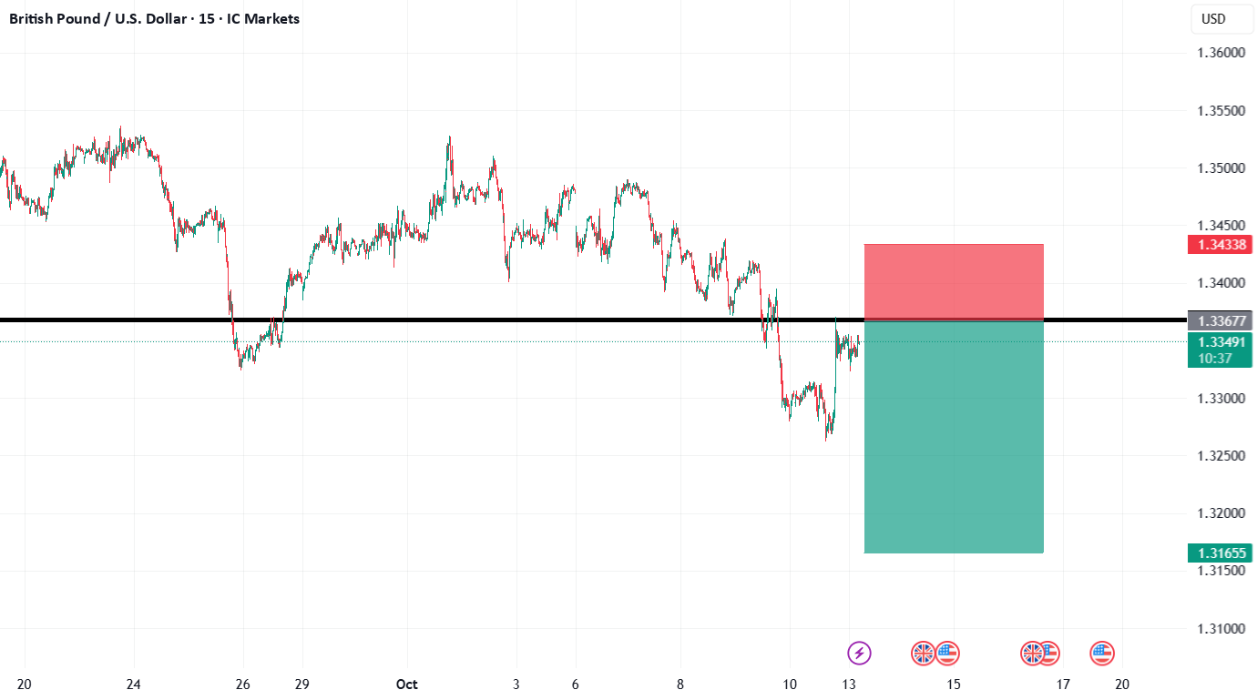 GBPUSD Short Idea: Retest of Former Support as New Resistance for ICMARKETS:GBPUSD by hammad69918