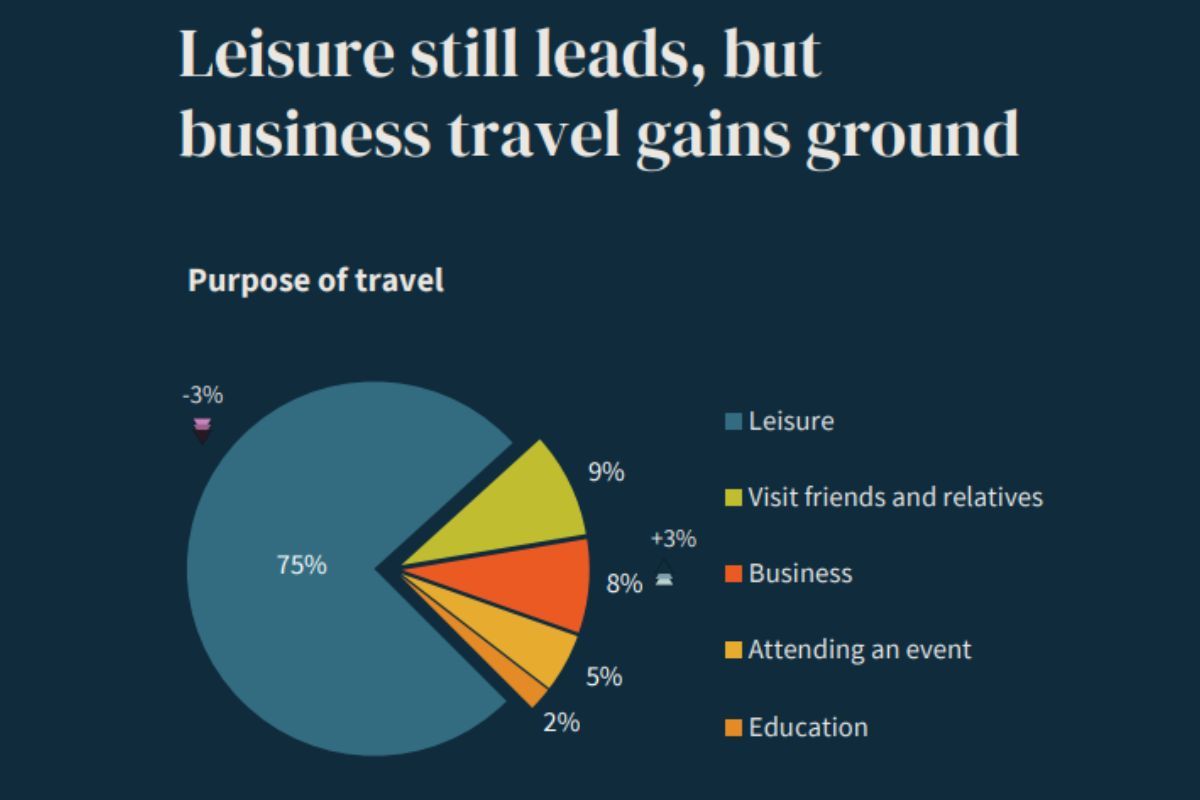 Greece Shines Among Europe's Favorite Long-Haul Destinations this Autumn, ETC Finds | GTP Headlines