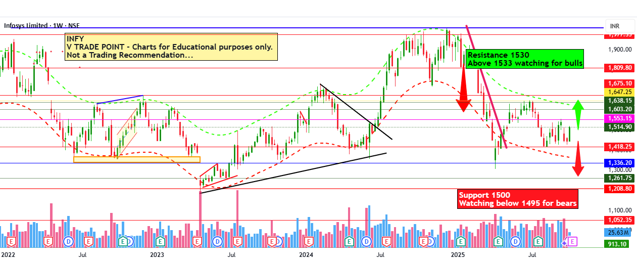 Infosys Ltd for 13th Oct #INFY  for NSE:INFY by vichithra