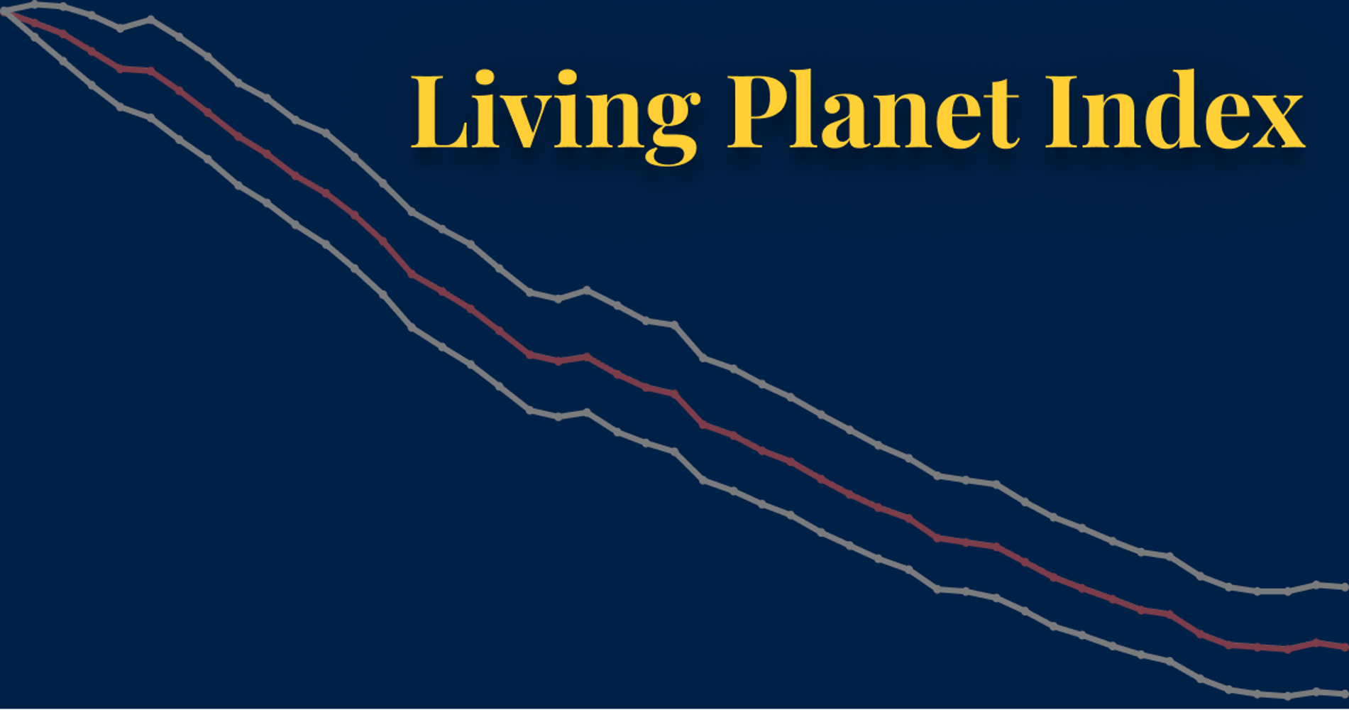 Living Planet Index: what does it really mean?