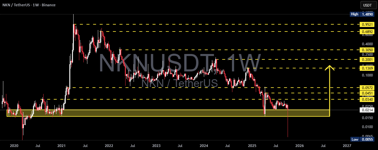 NKN/USDT -  Between Massive Accumulation or The Next Breakdown? for BINANCE:NKNUSDT by CryptoNuclear