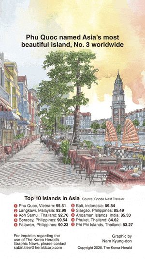 [Graphic News] Phu Quoc named Asia's most beautiful island, No. 3 worldwide