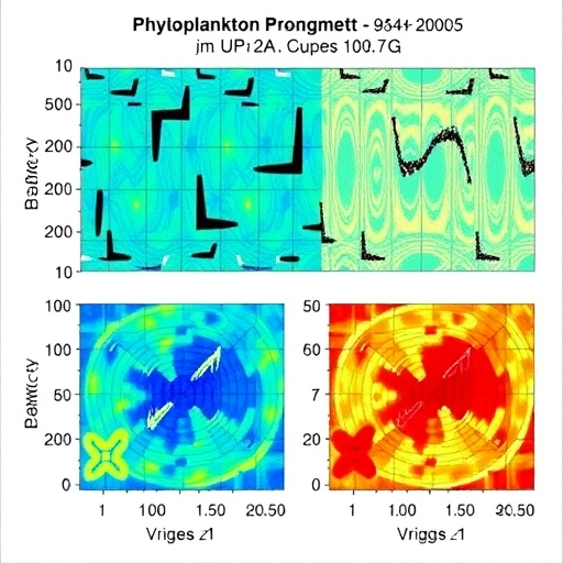 Phytoplankton Dynamics in Ubol Reservoir's Seasonal Changes