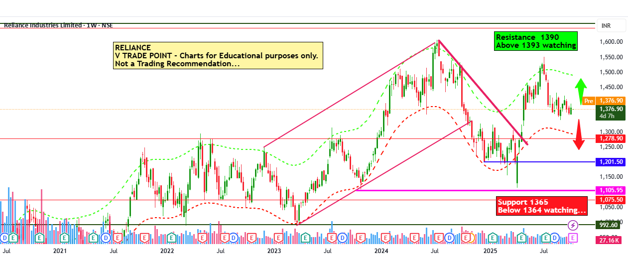 Reliance Industries Ltd for 13th Oct #RELIANCE  for NSE:RELIANCE by vichithra