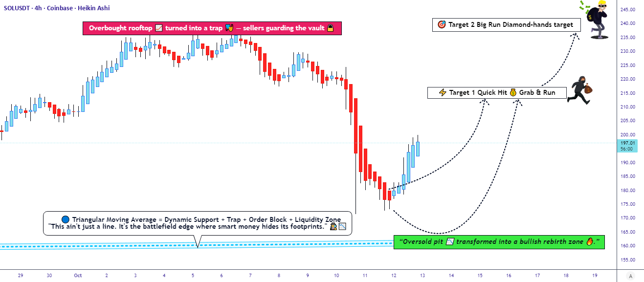 SOL/USDT Update  --  Bullish Trend Structure and Resistance Ahead for COINBASE:SOLUSDT by The-Thief
