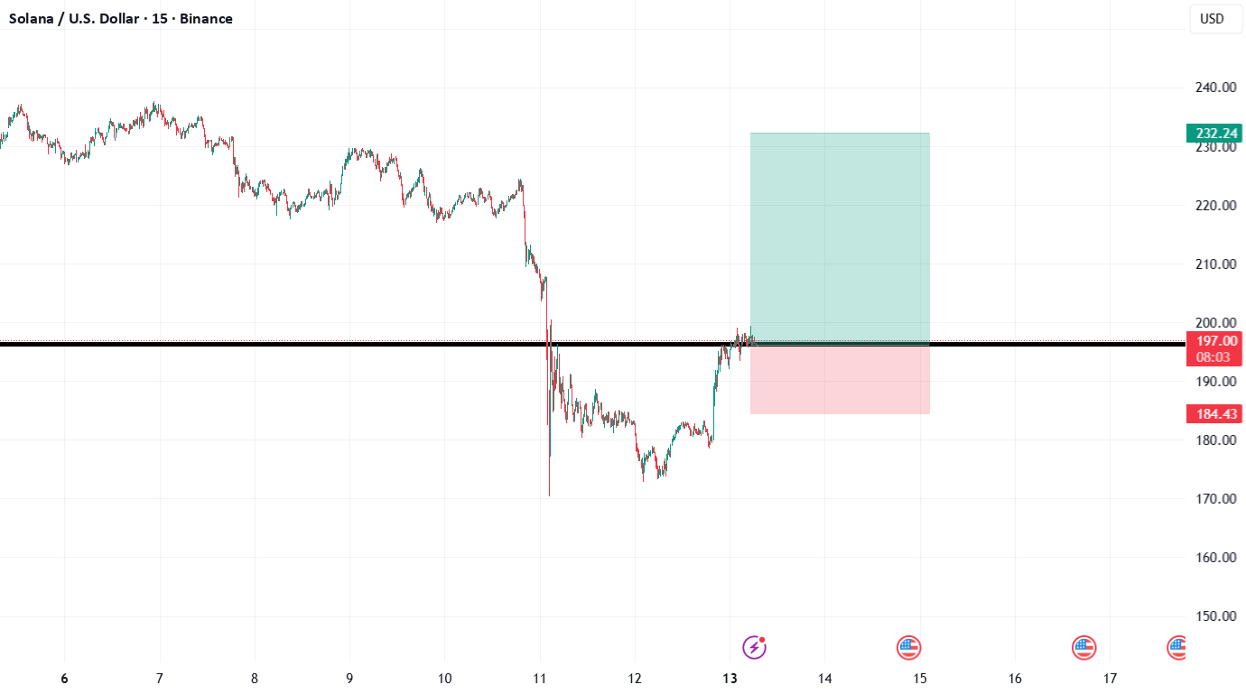 SOLUSD Long Idea: Bullish Reclaim of Key Support/Resistance Leve for BINANCE:SOLUSD by hammad69918