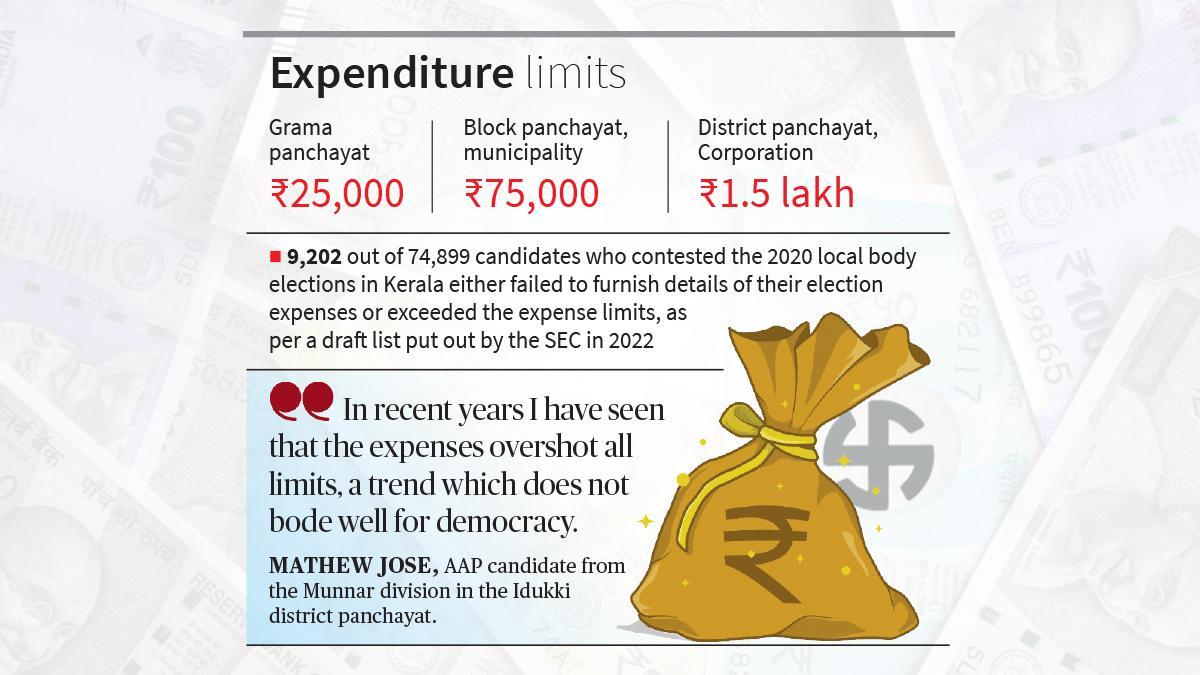 Battle for the ballot a burden on the pocket