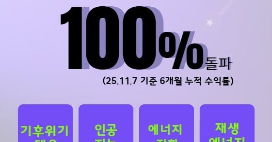 Hanwha Green Hero Fund Surpasses 100% Return