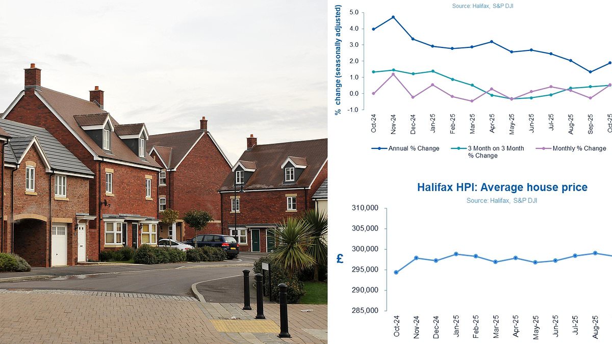 House prices hit new record high of £300k, says Halifax