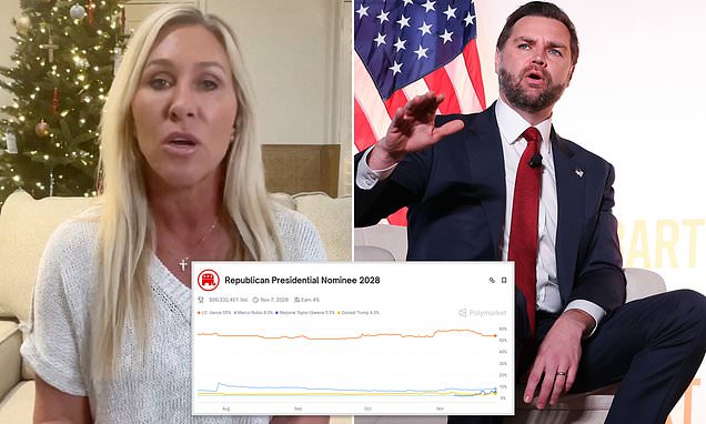 Marjorie Taylor Greene's odds of winning 2028 GOP nomination jump