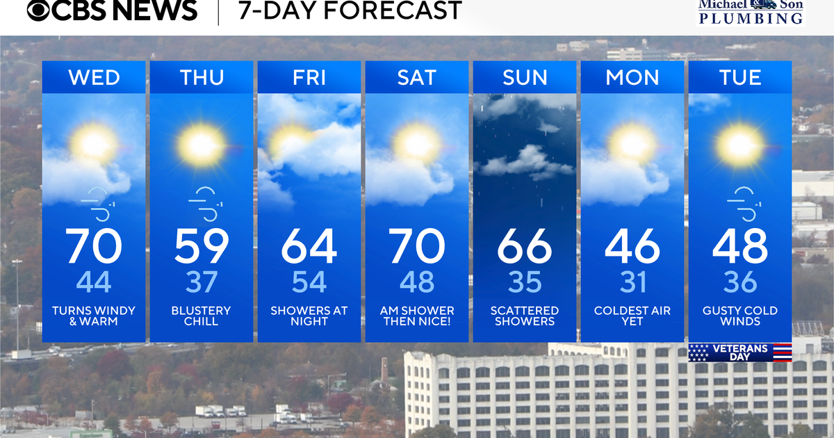 Winds of change across Maryland, warm Wednesday then dramatic drop