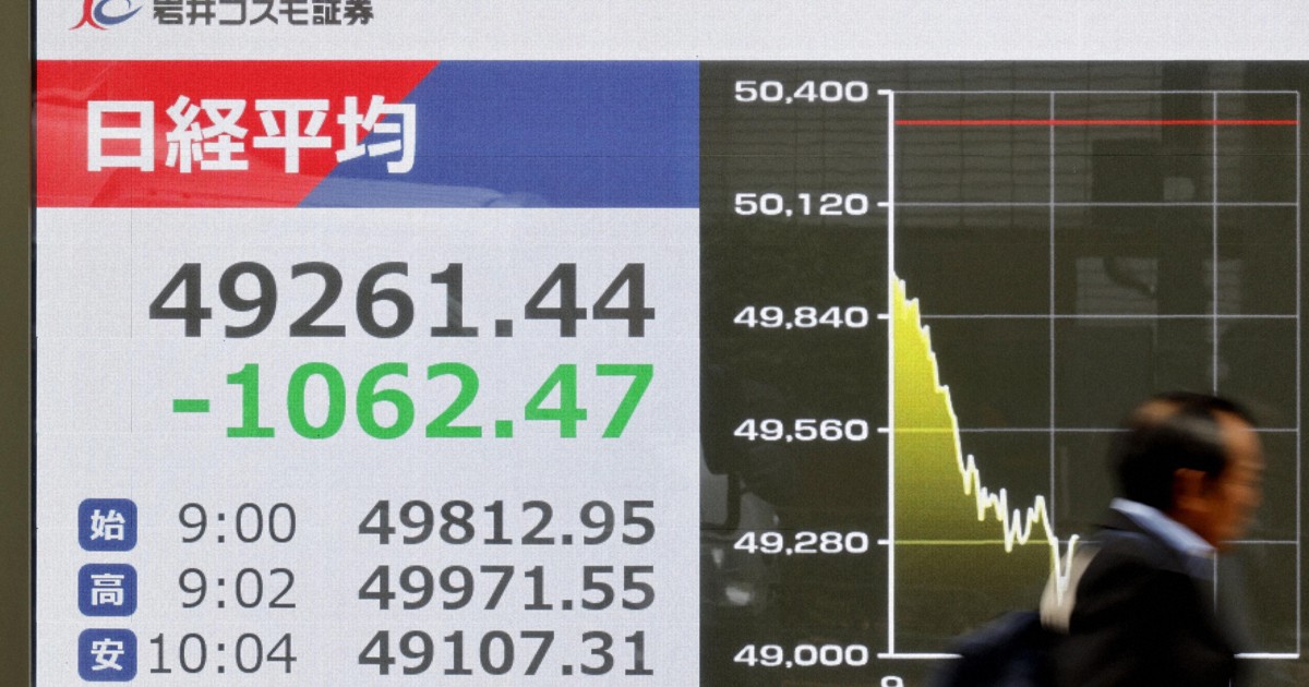 Nikkei index down over 2%, on US economic outlook woes
