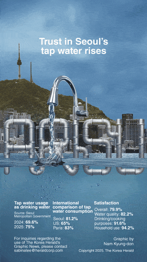 [Graphic News] Trust in Seoul's tap water 'Arisu' rises