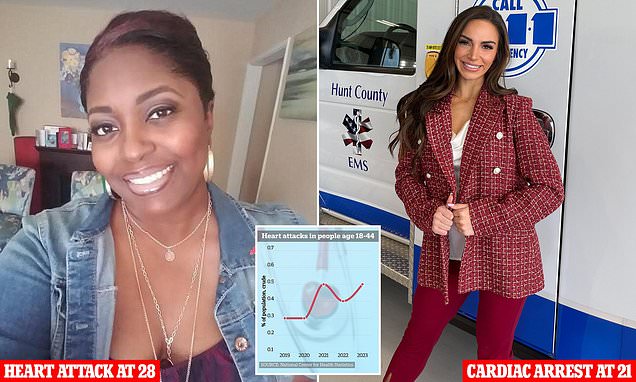 Women in 13 states more likely to die from world's number 1 killer