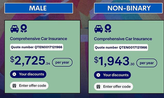 Aussie car insurance cheaper for non-binary customers