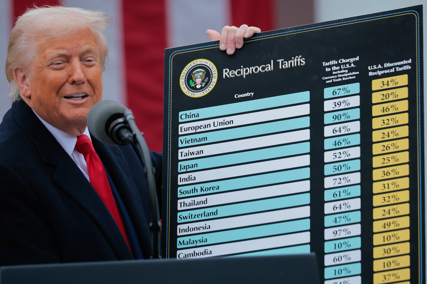 Unfinished business: Sluggish hiring, AI disruption, tariffs, and sticky inflation to linger into 2026 - The Boston Globe
