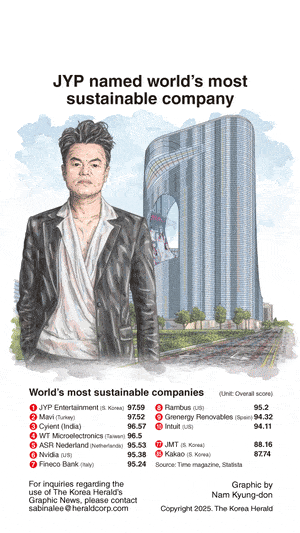 [Graphic News] JYP named world's most sustainable company
