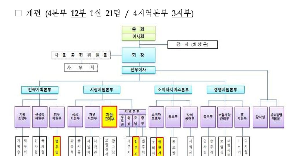 Korea Life Insurance Association Launches Self-Regulation Division