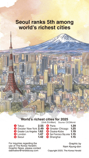 [Graphic News] Seoul ranks 5th among world's richest cities