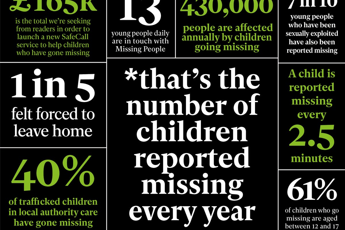 Give young people a lifeline