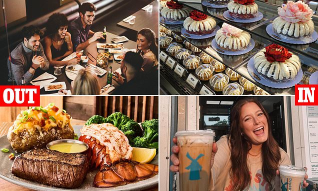 American steakhouse outranked by bakeries and coffee shops in rankings