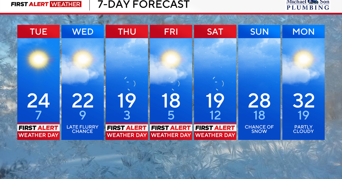 More brutal cold returning to Maryland, weekend snow possible