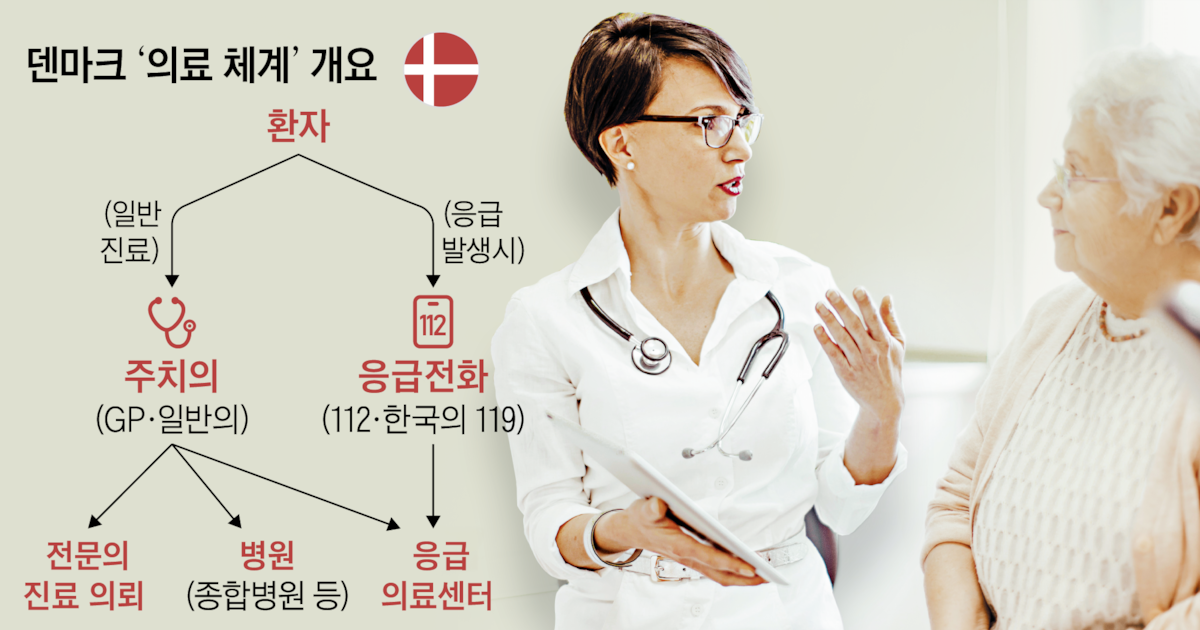 Denmark Assigns Primary Care Physicians at Birth; South Korea Pilots System