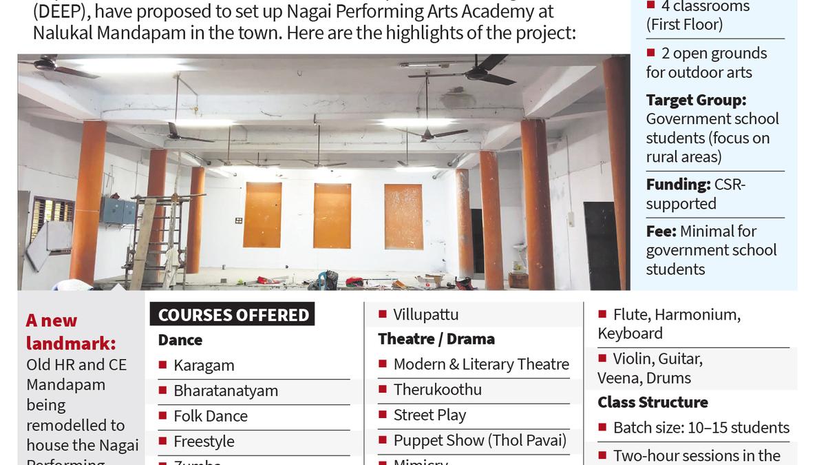 Performing arts academy for government schoolchildren in Nagapattinam