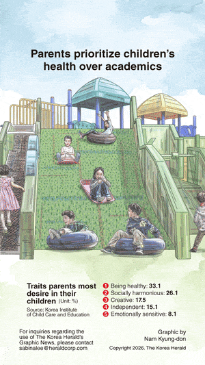 [Graphic News] Parents prioritize children's health over academics: survey