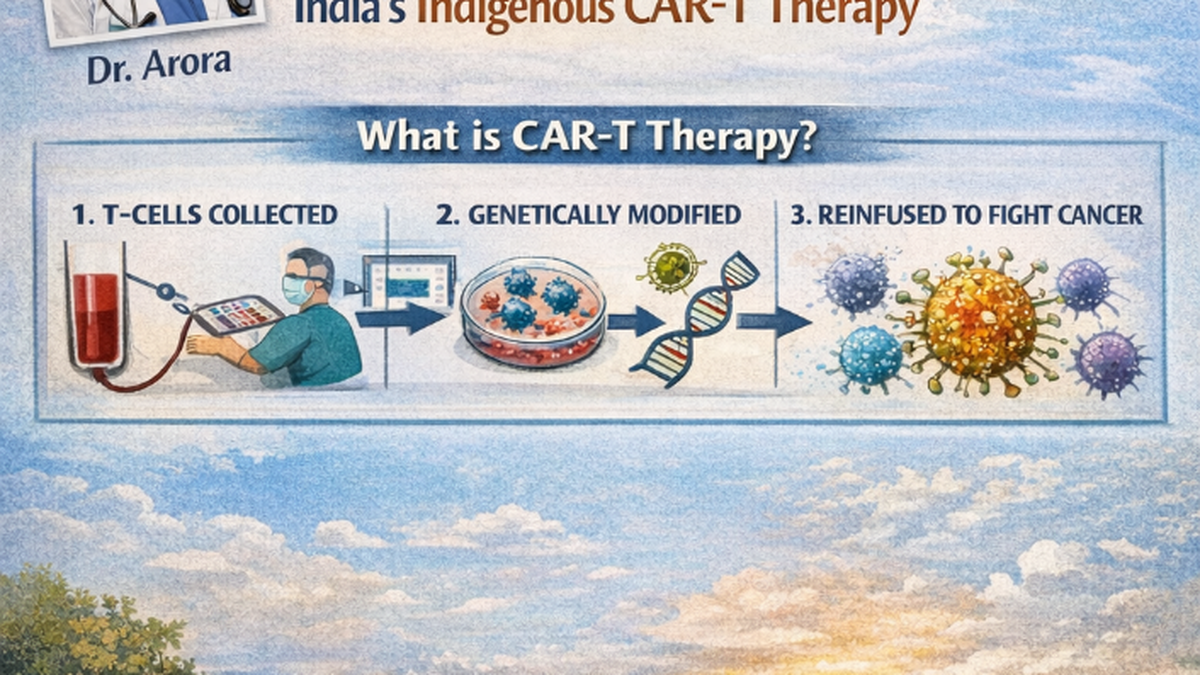 From relapse to remission: What an indigenous CAR-T therapy signals for India's cancer market