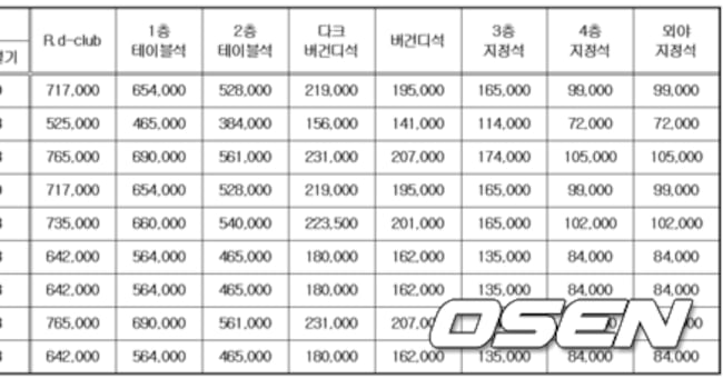 Kiwoom Heroes Begin Selling Away Team Season Tickets